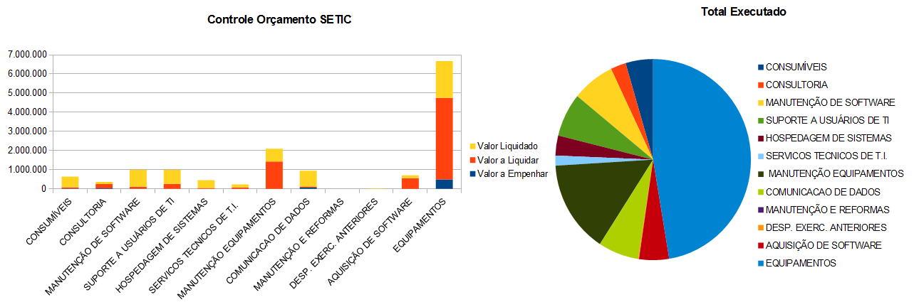 Gráficos Orçamento - PORTAL 2015 31.12.15.png